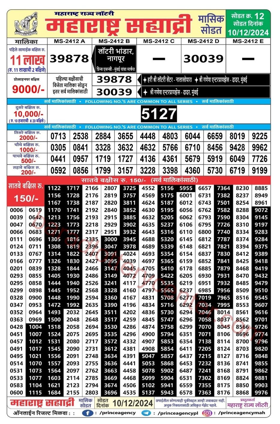 Maharashtra State Sahyadri Monthly Result Draw Date 10-12-24 4PM lottery result